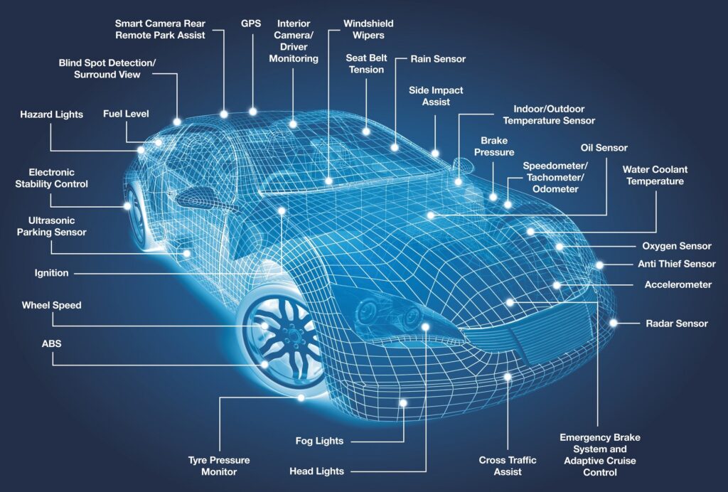 Development Scale and Competitive Landscape of the Automotive Sensor Industry in 2025