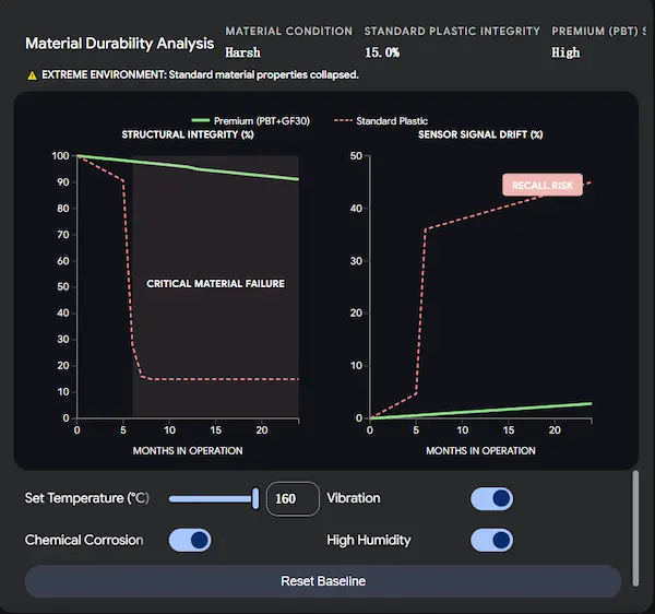 Performance comparison of sensors using different plastic housings under extreme conditions